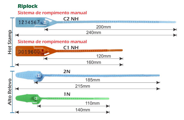 Lacres de Seguranç Riplock