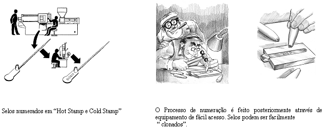 image005 I – Sello de Seguridad: de los cilindros marcados en arcilla al control por software