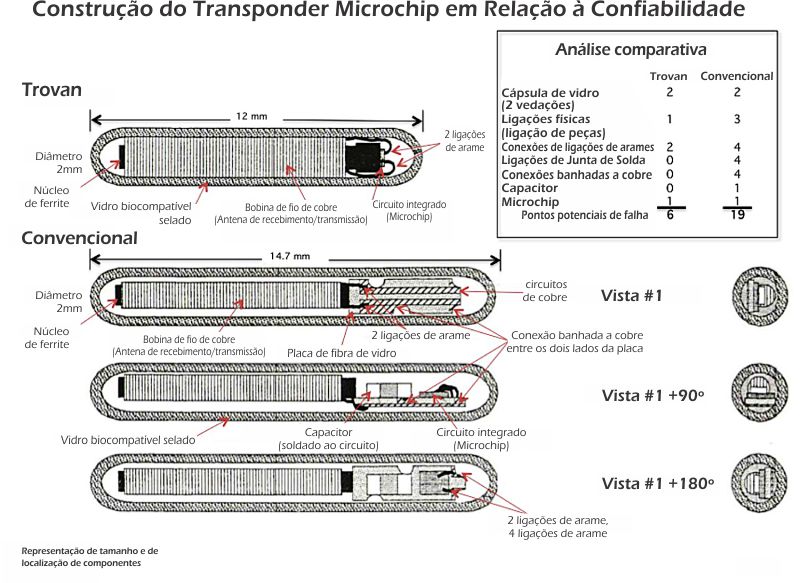 rfid para animais trovan construcao do transponder microchip